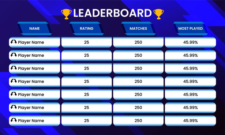 Leaderboard System